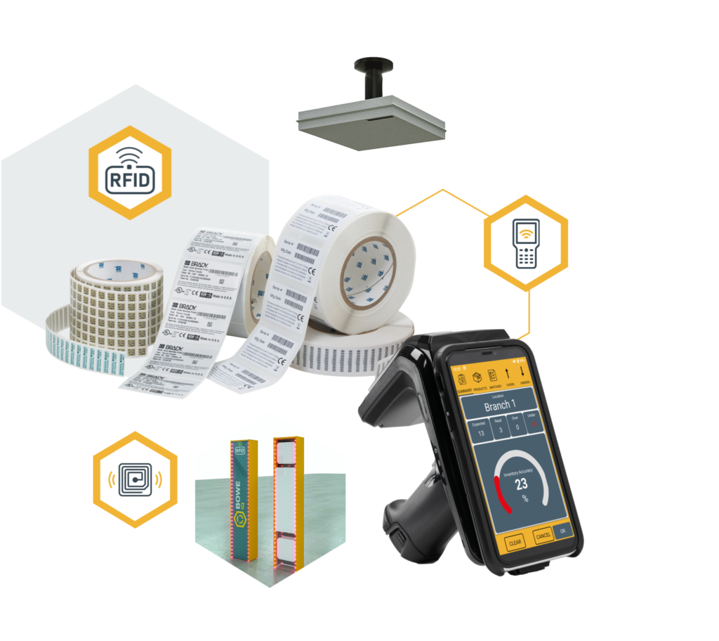 RFID